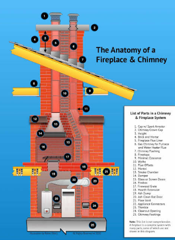 Fireplace Diagram